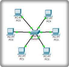 Diagrama de Red Estrella